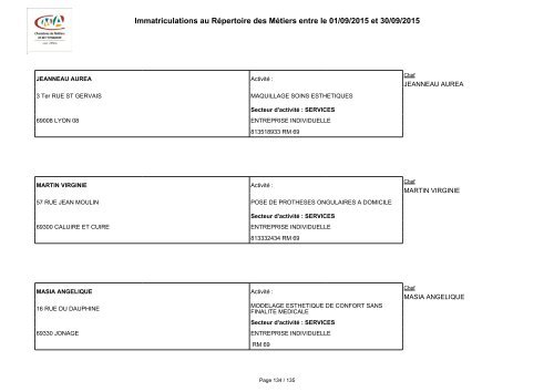 Immatriculations au Répertoire des Métiers entre le 01/09/2015 et 30/09/2015