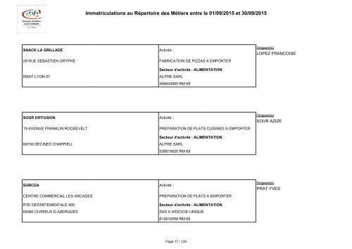 Immatriculations au Répertoire des Métiers entre le 01/09/2015 et 30/09/2015