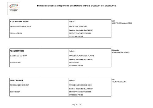 Immatriculations au Répertoire des Métiers entre le 01/09/2015 et 30/09/2015