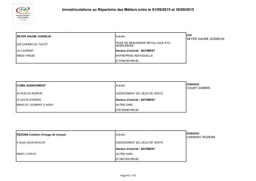 Immatriculations au Répertoire des Métiers entre le 01/09/2015 et 30/09/2015