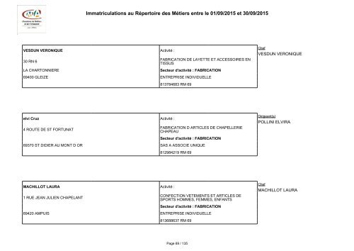 Immatriculations au Répertoire des Métiers entre le 01/09/2015 et 30/09/2015