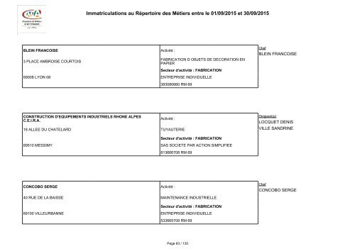 Immatriculations au Répertoire des Métiers entre le 01/09/2015 et 30/09/2015