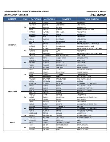 DEPARTAMENTO LA PAZ ÁREA BIOLOGÍA