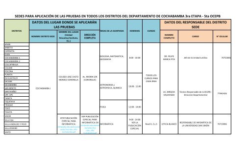 SEDES PARA LA TOMA DE PRUEBAS DE LA 3ra. ETAPA ...