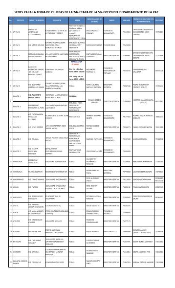 SEDES PARA LA TOMA DE PRUEBAS DE LA 2da. ETAPA ...