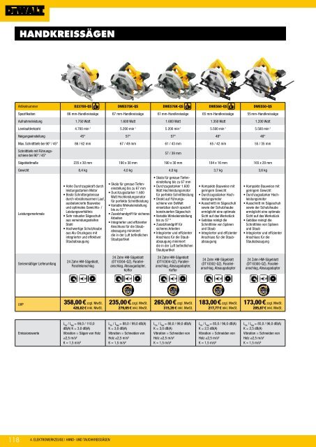 Dewalt Gesamtkatalog