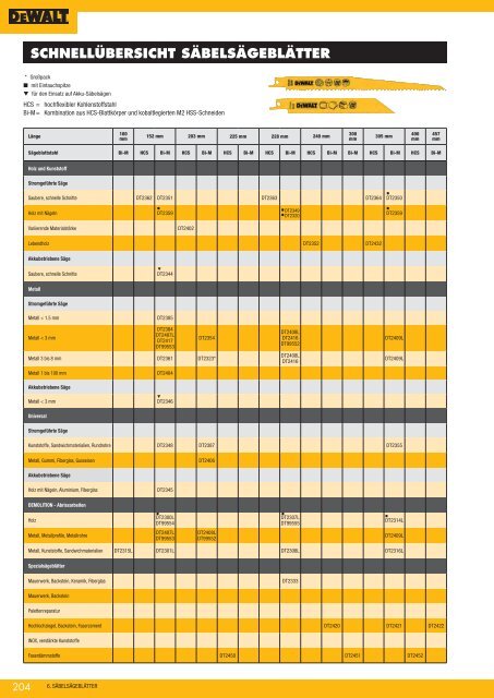 Dewalt Gesamtkatalog