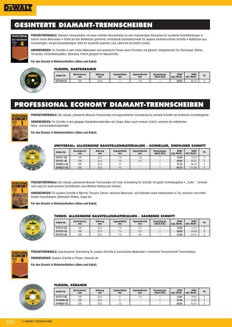 Dewalt Gesamtkatalog