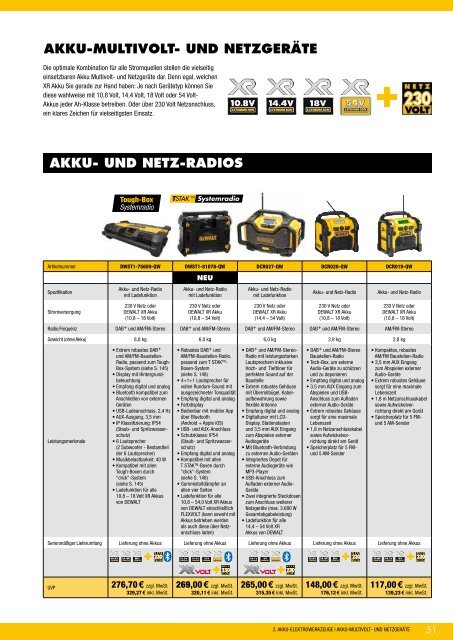 Dewalt Gesamtkatalog