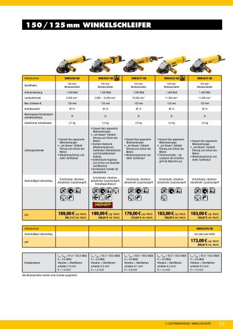 Dewalt Gesamtkatalog