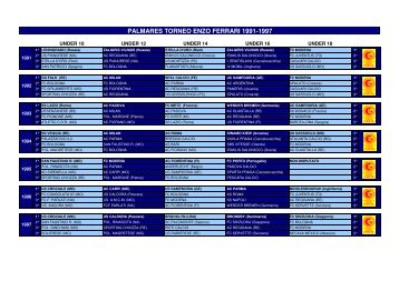 PALMARES TORNEO ENZO FERRARI 1991-1997