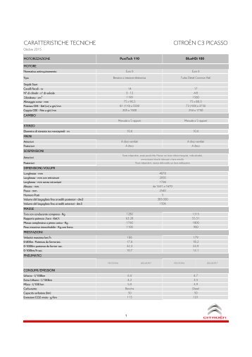 CARATTERISTICHE TECNICHE CITROËN C3 PICASSO