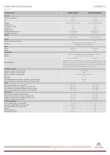 CARATTERISTICHE TECNICHE CITROËN C5