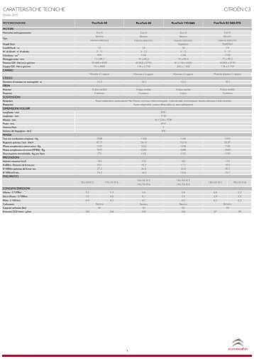 CARATTERISTICHE TECNICHE CITROËN C3