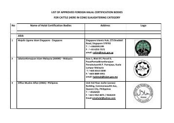 LSHLN-LPPOM MUI.pdf - Halal MUI