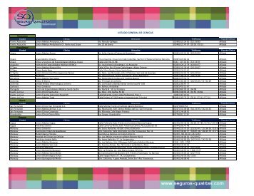 LISTADO GENERAL DE CLÍNICAS Amazonas Anzoátegui Apure Aragua