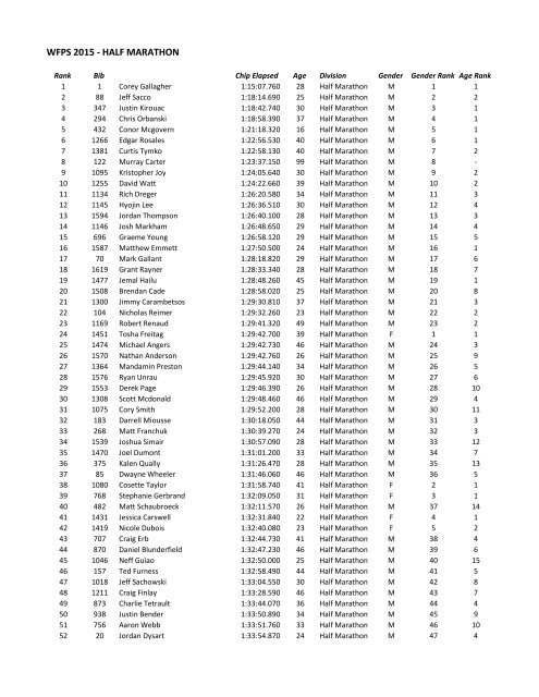 WFPS 2015 - HALF MARATHON