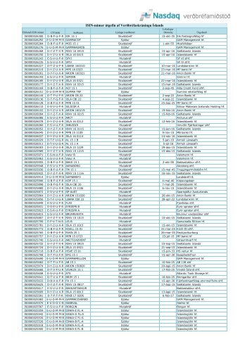 ISIN-númer útgefin af Verðbréfaskráningu Íslands