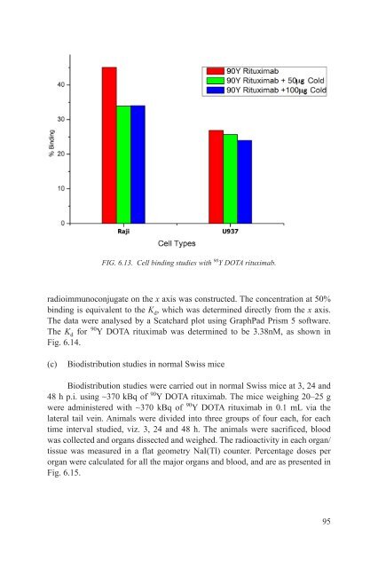 Yttrium-90 and Rhenium-188 Radiopharmaceuticals for Radionuclide Therapy