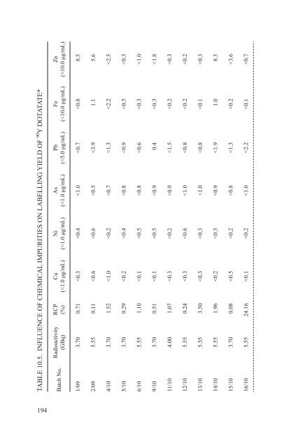 Yttrium-90 and Rhenium-188 Radiopharmaceuticals for Radionuclide Therapy