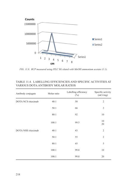 Yttrium-90 and Rhenium-188 Radiopharmaceuticals for Radionuclide Therapy