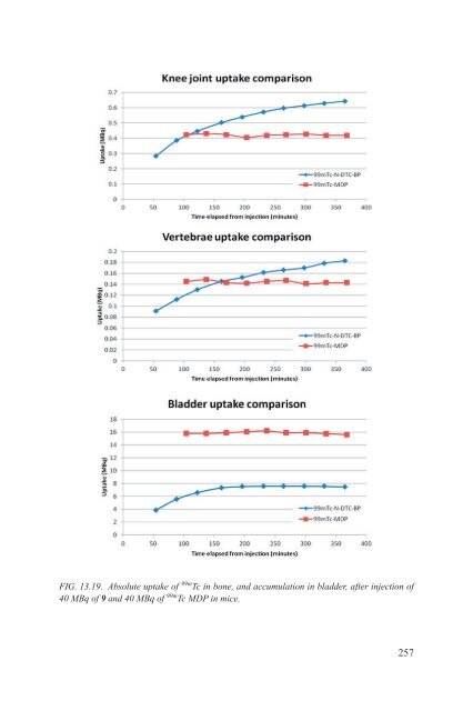 Yttrium-90 and Rhenium-188 Radiopharmaceuticals for Radionuclide Therapy