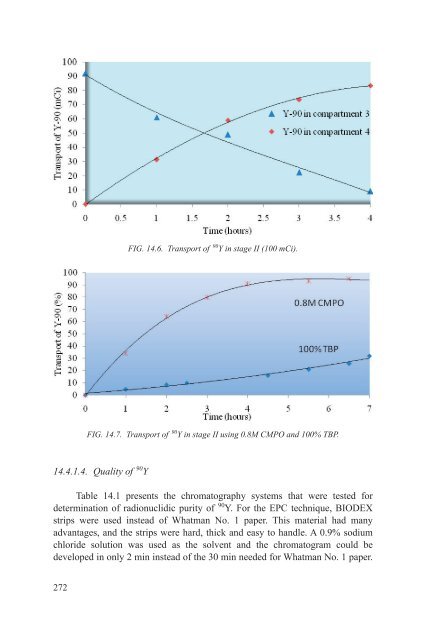 Yttrium-90 and Rhenium-188 Radiopharmaceuticals for Radionuclide Therapy