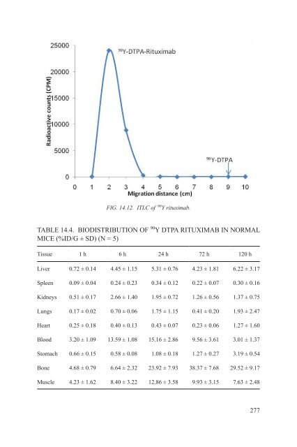 Yttrium-90 and Rhenium-188 Radiopharmaceuticals for Radionuclide Therapy