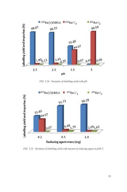 Yttrium-90 and Rhenium-188 Radiopharmaceuticals for Radionuclide Therapy