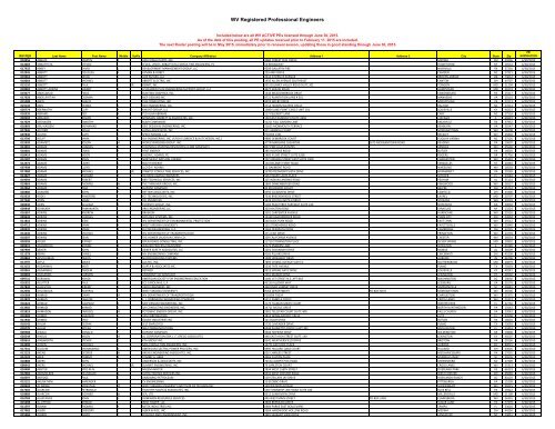 WV Registered Professional Engineers