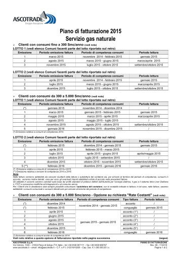 Piano di fatturazione 2015 Servizio gas naturale