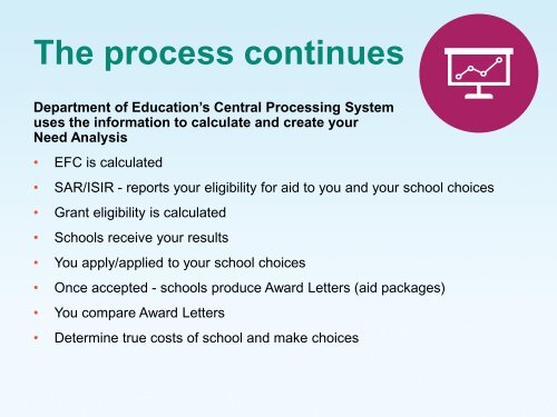 Paying for Postsecondary Education