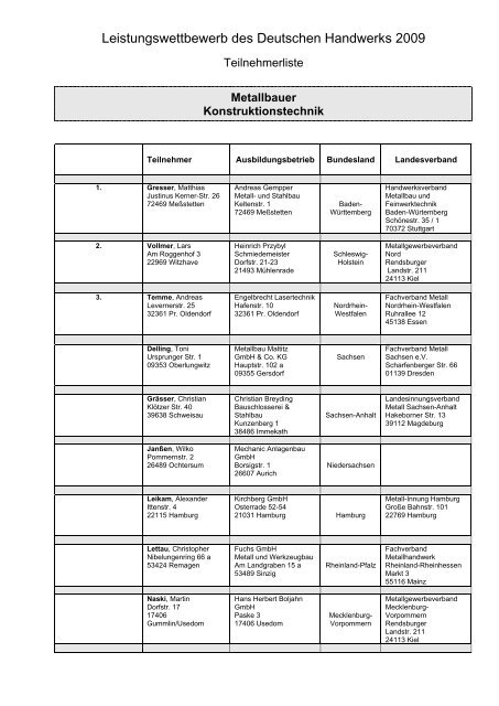 Bundessieger Metallb Konstruktionstechnik - Metallhandwerk.de