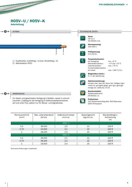 Produktkatalog-Export SKW