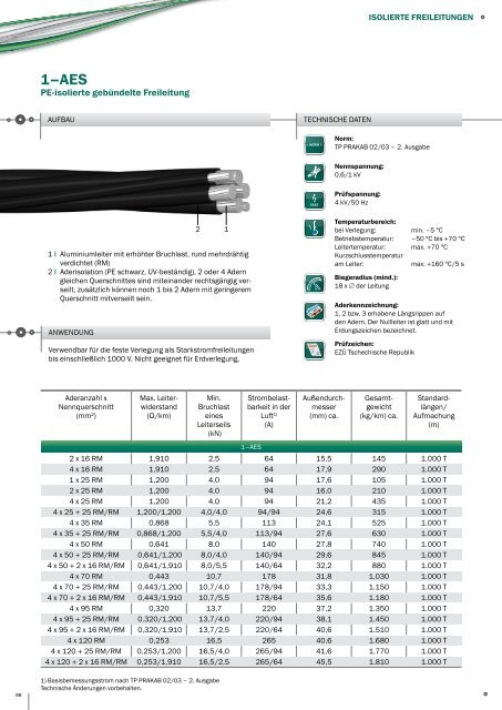 Produktkatalog-Export SKW