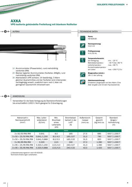 Produktkatalog-Export SKW