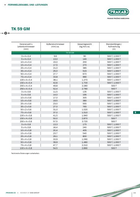 Produktkatalog-Export SKW