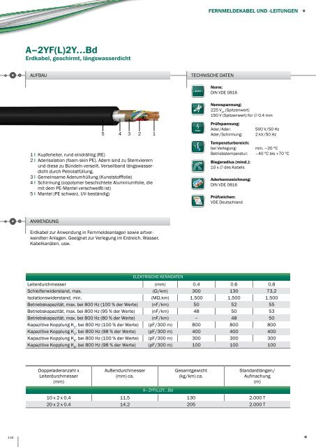 Produktkatalog-Export SKW