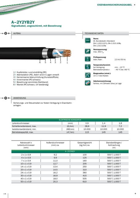 Produktkatalog-Export SKW