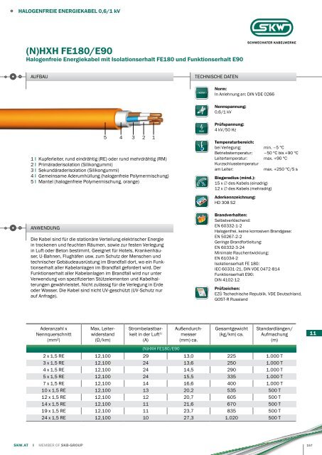 Produktkatalog-Export SKW