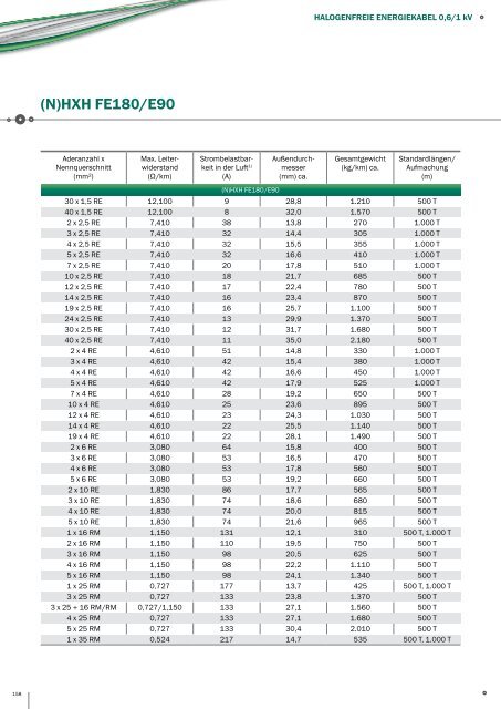 Produktkatalog-Export SKW