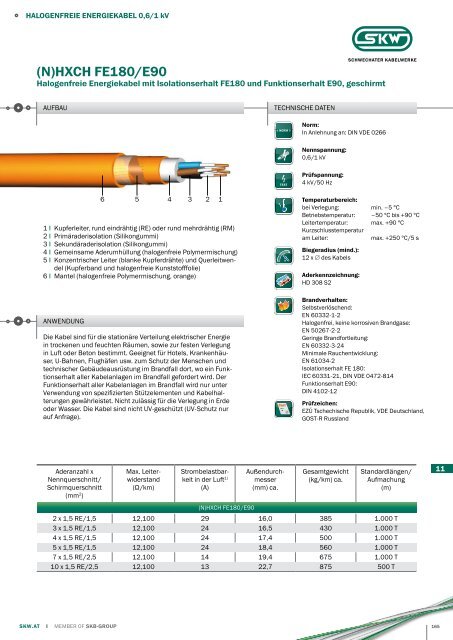 Produktkatalog-Export SKW