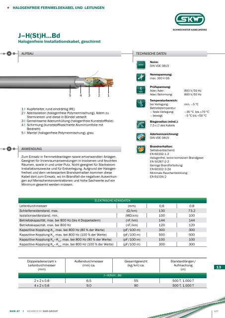 Produktkatalog-Export SKW