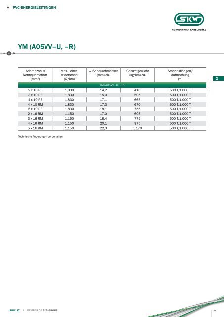 Produktkatalog-Export SKW