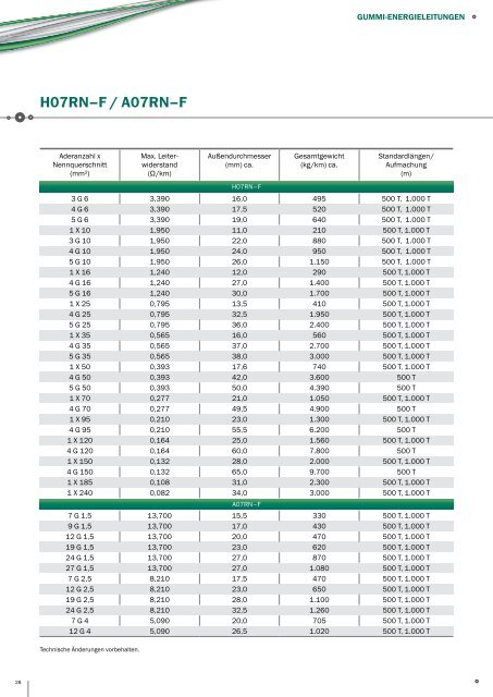 Produktkatalog-Export SKW