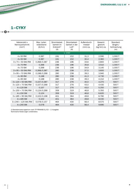 Produktkatalog-Export SKW