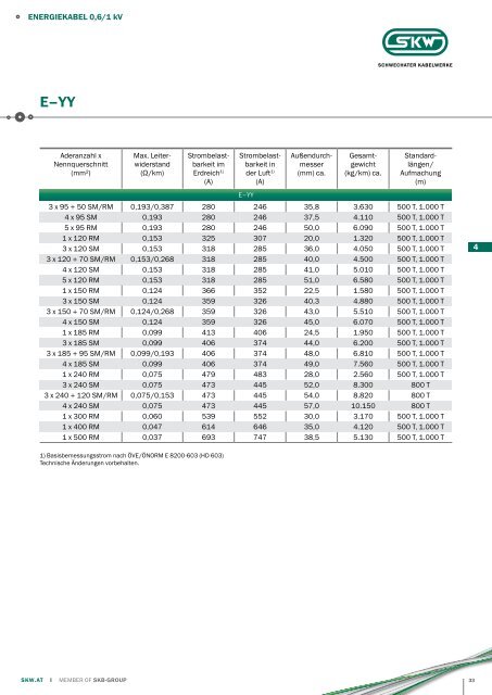 Produktkatalog-Export SKW