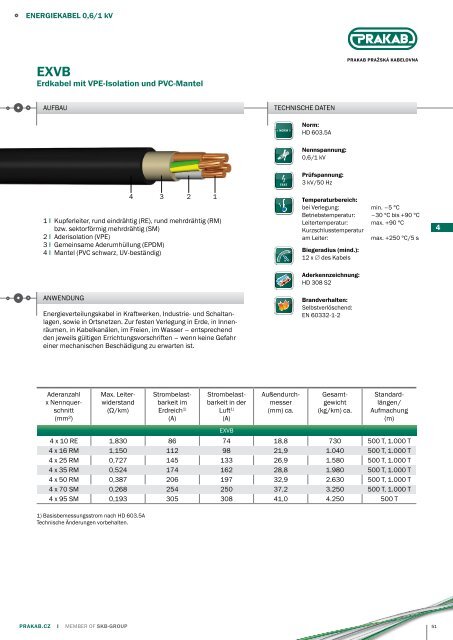 Produktkatalog-Export SKW