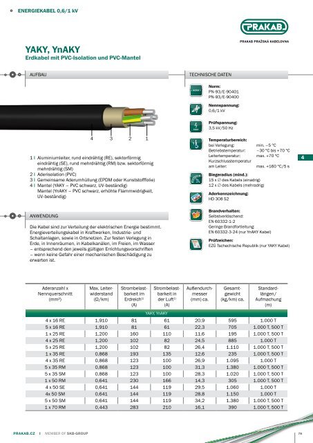 Produktkatalog-Export SKW