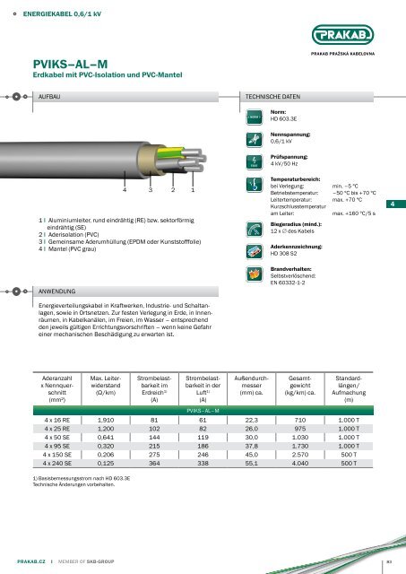 Produktkatalog-Export SKW